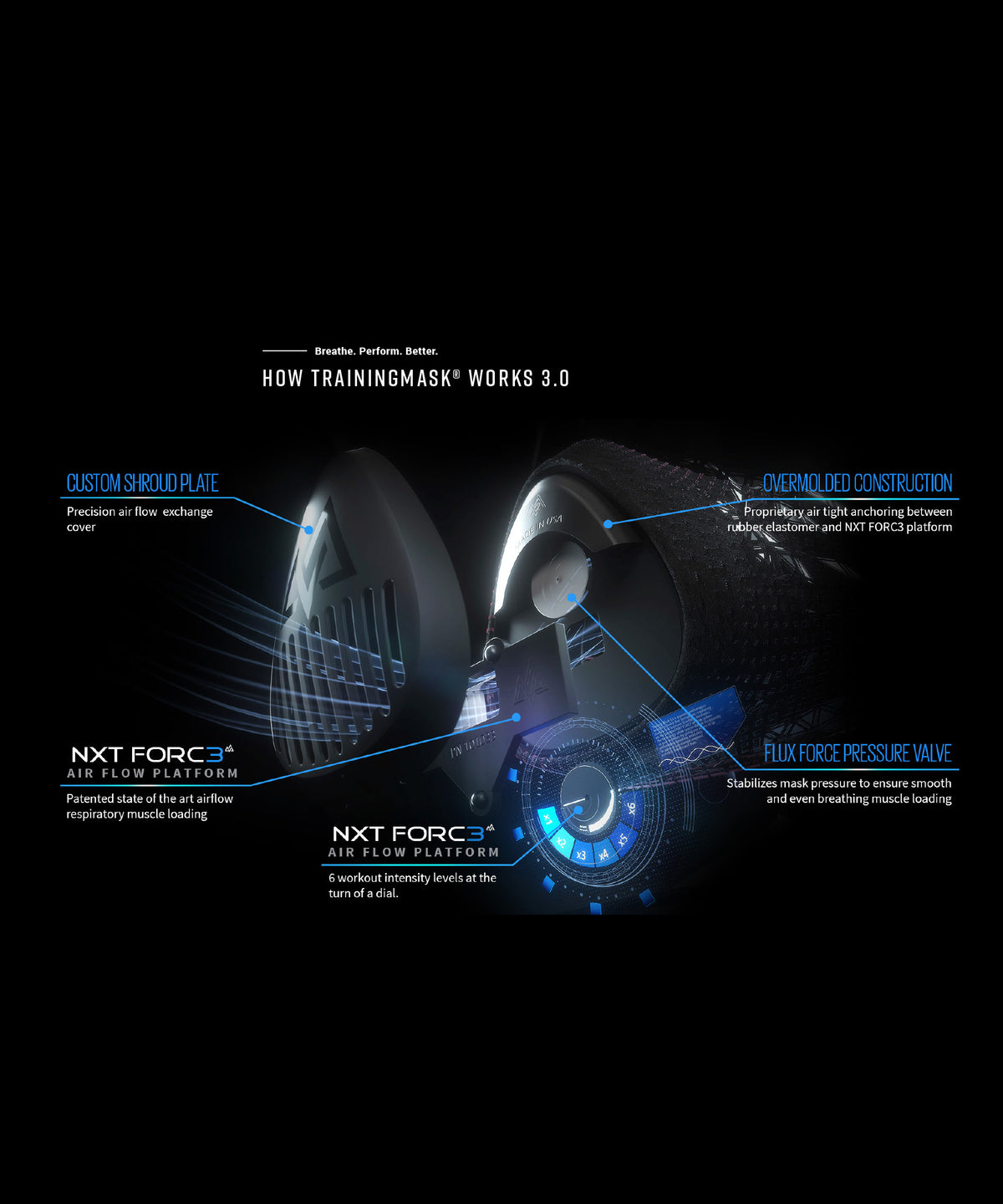 Training Mask 3.0 Training Mask